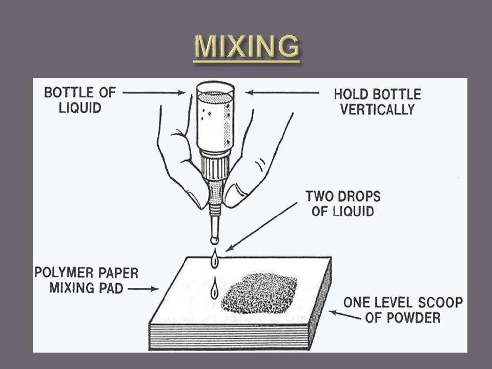 Tokuyama Tokuso Ionomer GIC Luting Cement